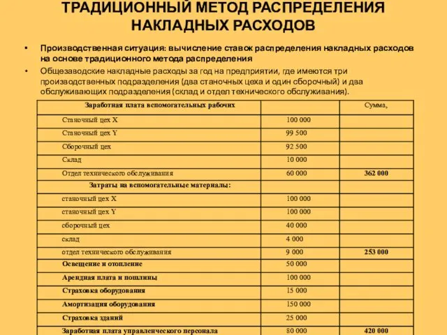 ТРАДИЦИОННЫЙ МЕТОД РАСПРЕДЕЛЕНИЯ НАКЛАДНЫХ РАСХОДОВ Производственная ситуация: вычисление ставок распределения