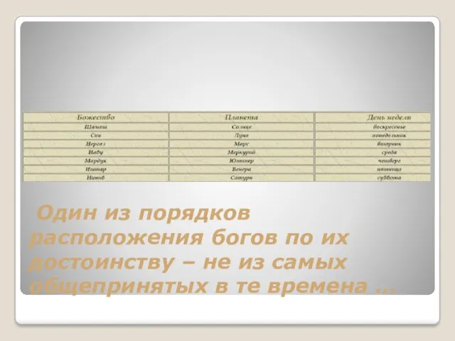 Один из порядков расположения богов по их достоинству – не