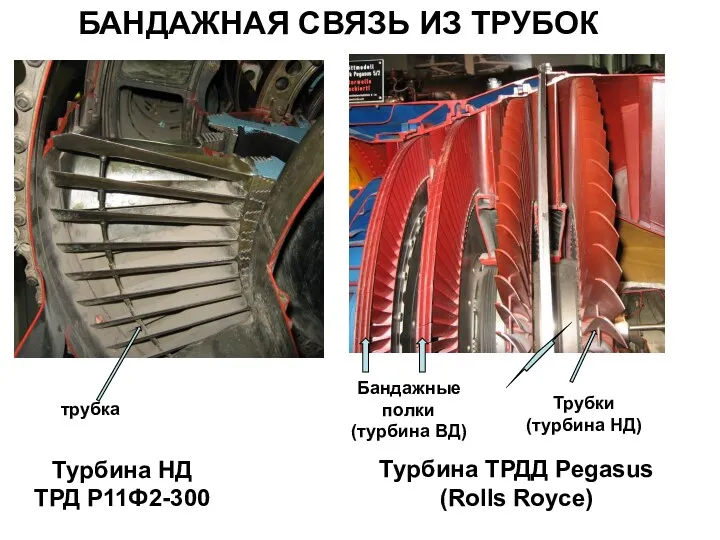 БАНДАЖНАЯ СВЯЗЬ ИЗ ТРУБОК Турбина НД ТРД Р11Ф2-300 Турбина ТРДД