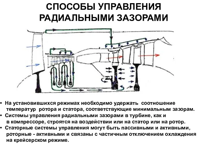 СПОСОБЫ УПРАВЛЕНИЯ РАДИАЛЬНЫМИ ЗАЗОРАМИ На установившихся режимах необходимо удержать соотношение