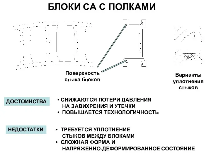 БЛОКИ СА С ПОЛКАМИ ДОСТОИНСТВА СНИЖАЮТСЯ ПОТЕРИ ДАВЛЕНИЯ НА ЗАВИХРЕНИЯ