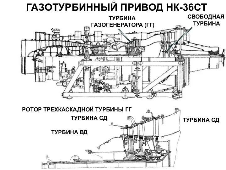 ГАЗОТУРБИННЫЙ ПРИВОД НК-36СТ ТУРБИНА ГАЗОГЕНЕРАТОРА (ГГ) СВОБОДНАЯ ТУРБИНА РОТОР ТРЕХКАСКАДНОЙ