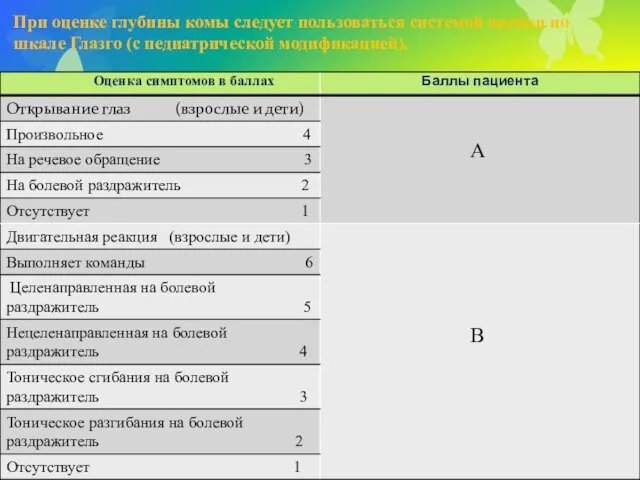 При оценке глубины комы следует пользоваться системой оценки по шкале Глазго (с педиатрической модификацией).