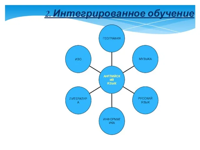 2. Интегрированное обучение