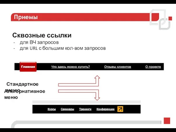 Приемы Сквозные ссылки для ВЧ запросов для URL с большим кол-вом запросов Стандартное меню Альтернативное меню