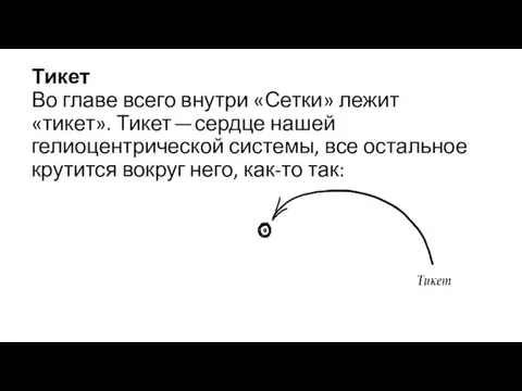 Тикет Во главе всего внутри «Сетки» лежит «тикет». Тикет —