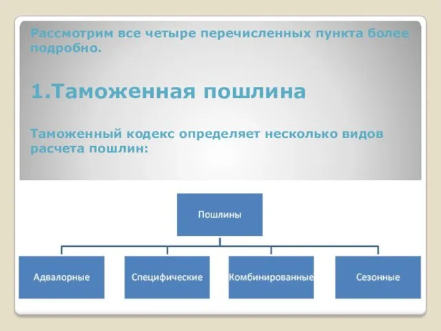 Рассмотрим все четыре перечисленных пункта более подробно. 1.Таможенная пошлина Таможенный кодекс определяет несколько видов расчета пошлин: