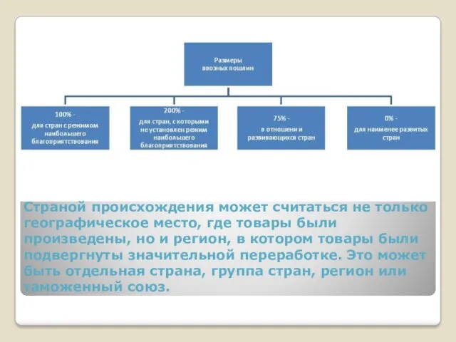 Страной происхождения может считаться не только географическое место, где товары