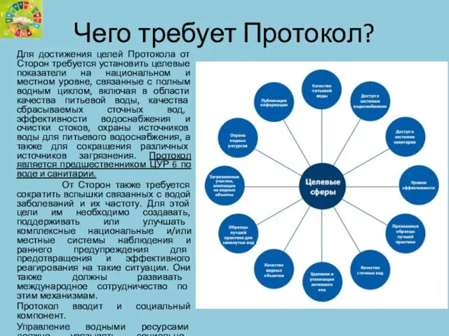 Чего требует Протокол? Для достижения целей Протокола от Сторон требуется