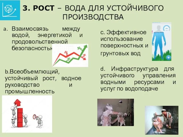 3. РОСТ – ВОДА ДЛЯ УСТОЙЧИВОГО ПРОИЗВОДСТВА Взаимосвязь между водой,