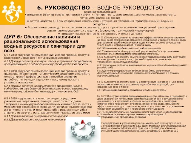 6. РУКОВОДСТВО – ВОДНОЕ РУКОВОДСТВО ОСНОВНЫЕ СОСТАВЛЯЮЩИЕ: • Внедрение ИУВР