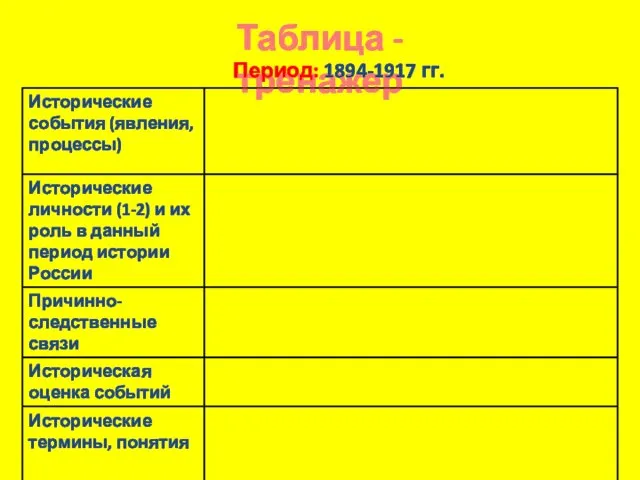 Таблица - тренажер Период: 1894-1917 гг.