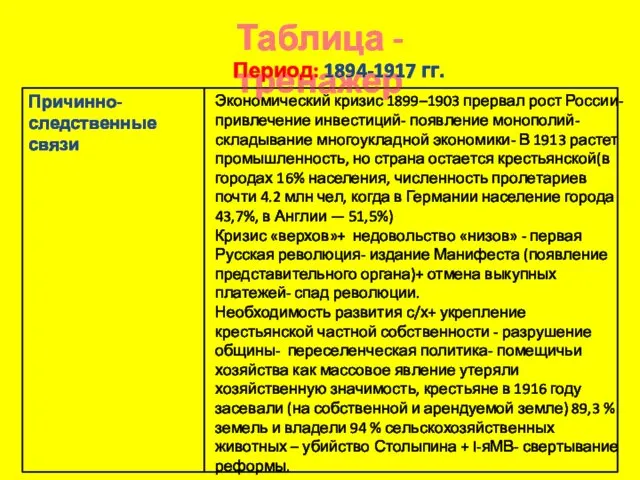 Таблица - тренажер Период: 1894-1917 гг. Экономический кризис 1899–1903 прервал рост России- привлечение