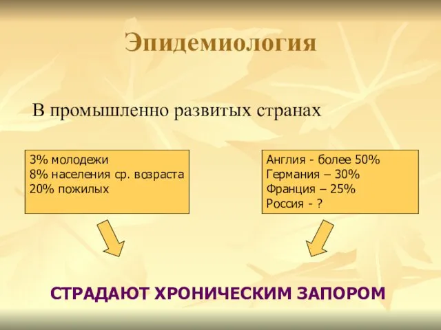 Эпидемиология В промышленно развитых странах 3% молодежи 8% населения ср.