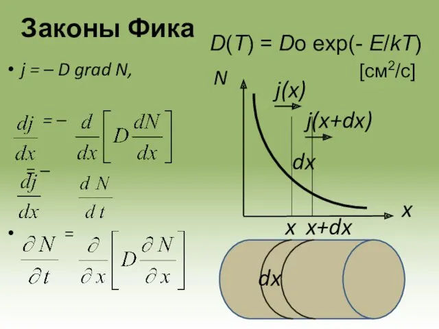 Законы Фика j = – D grad N, = –