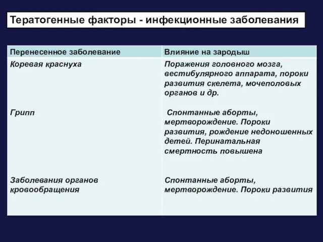 Тератогенные факторы - инфекционные заболевания