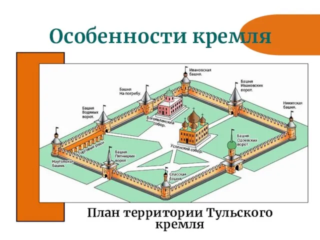 Особенности кремля План территории Тульского кремля