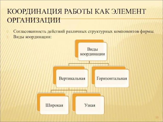 КООРДИНАЦИЯ РАБОТЫ КАК ЭЛЕМЕНТ ОРГАНИЗАЦИИ Согласованность действий различных структурных компонентов фирмы. Виды координации: