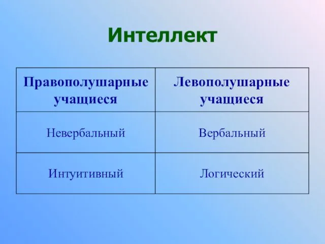 Интеллект