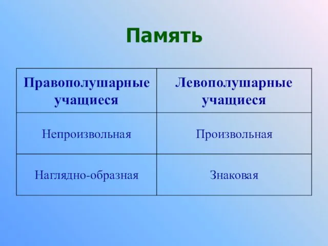 Память