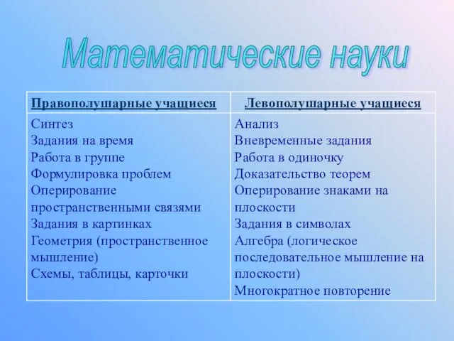 Математические науки