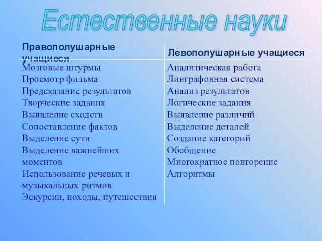 Естественные науки