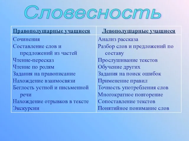 Словесность