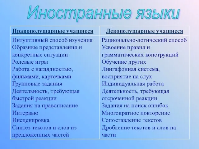 Иностранные языки