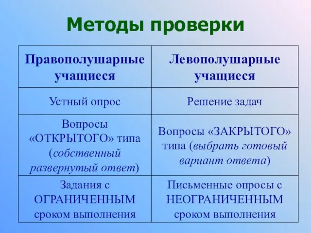 Методы проверки