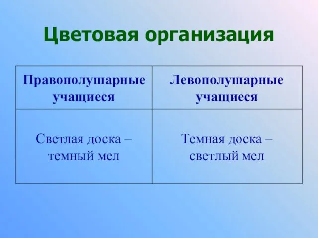 Цветовая организация