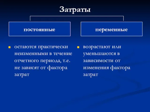 Затраты остаются практически неизменными в течение отчетного периода, т.е. не