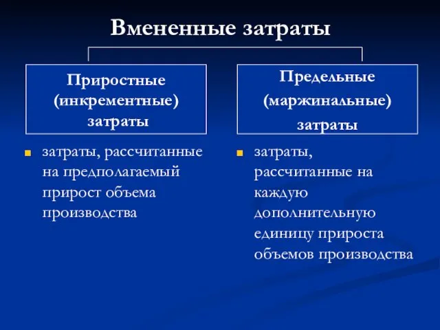 Вмененные затраты затраты, рассчитанные на предполагаемый прирост объема производства затраты,