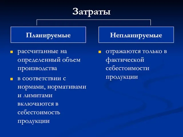 Затраты рассчитанные на определенный объем производства в соответствии с нормами,