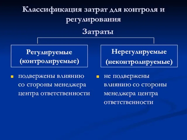 Классификация затрат для контроля и регулирования подвержены влиянию со стороны