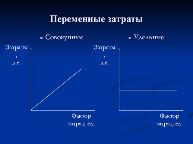 Переменные затраты Совокупные Удельные