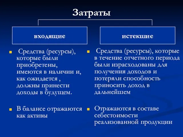 Затраты Средства (ресурсы), которые были приобретены, имеются в наличии и,