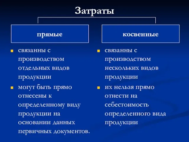 Затраты связанны с производством отдельных видов продукции могут быть прямо