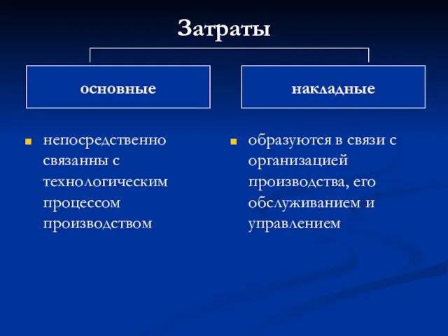 Затраты непосредственно связанны с технологическим процессом производством образуются в связи