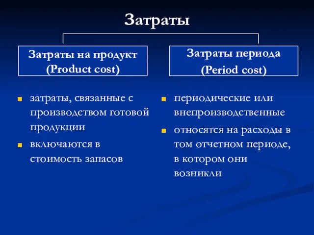 Затраты затраты, связанные с производством готовой продукции включаются в стоимость