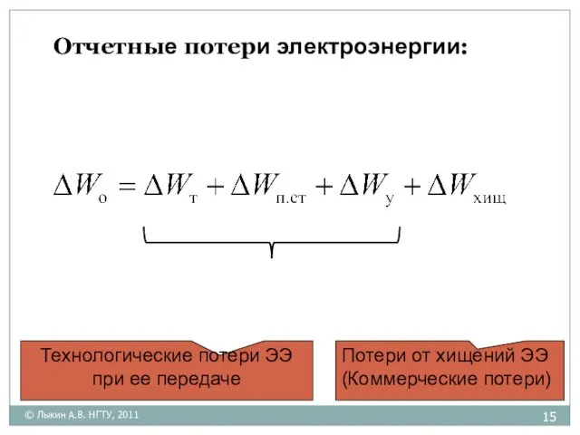 © Лыкин А.В. НГТУ, 2011 Отчетные потери электроэнергии: Технологические потери