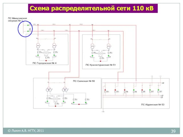 Схема распределительной сети 110 кВ © Лыкин А.В. НГТУ, 2011