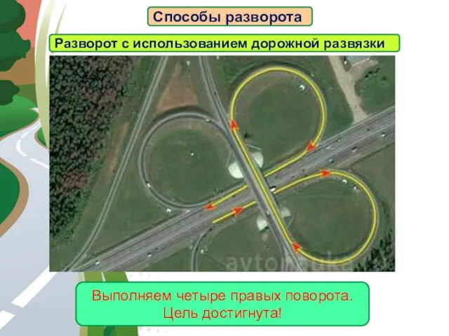 АВТОМАГИСТРАЛЬ Способы разворота Разворот с использованием дорожной развязки Выполняем четыре правых поворота. Цель достигнута!