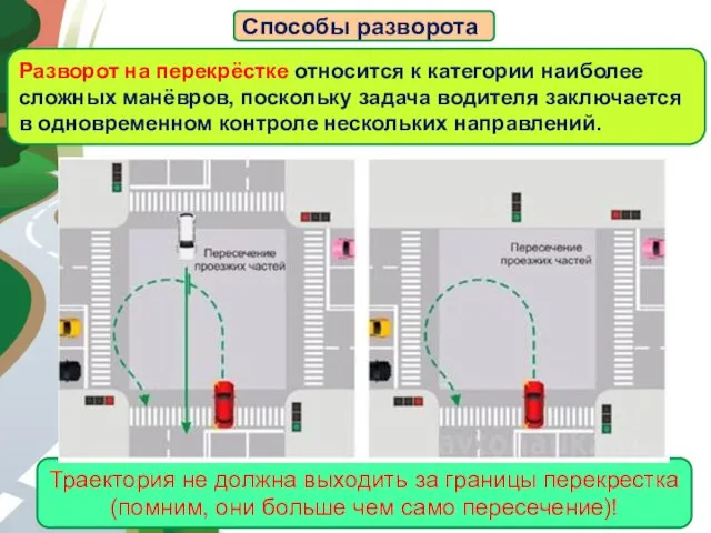 АВТОМАГИСТРАЛЬ Способы разворота Разворот на перекрёстке относится к категории наиболее сложных манёвров, поскольку