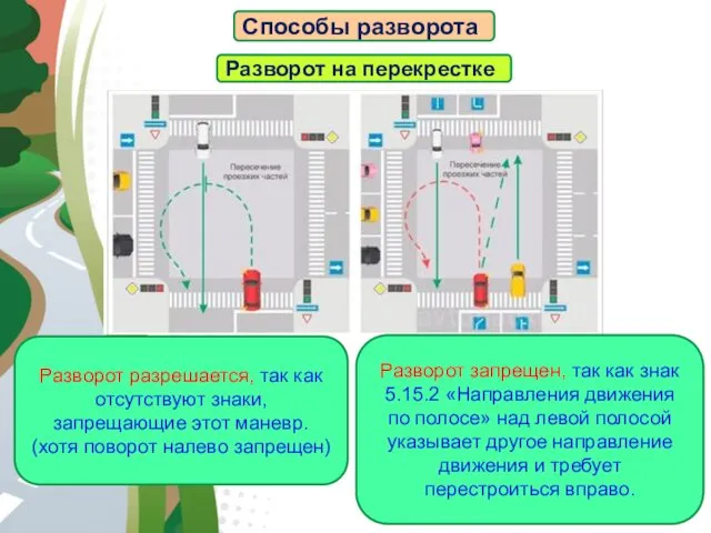 АВТОМАГИСТРАЛЬ Способы разворота Разворот на перекрестке Разворот разрешается, так как отсутствуют знаки, запрещающие