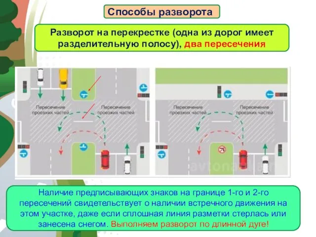 АВТОМАГИСТРАЛЬ Способы разворота Разворот на перекрестке (одна из дорог имеет разделительную полосу), два