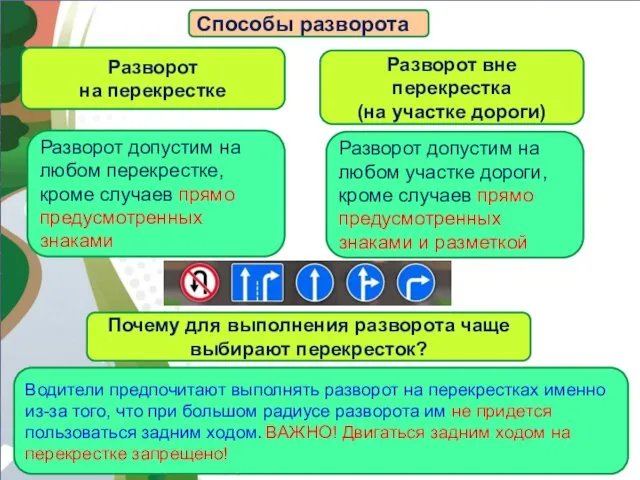 АВТОМАГИСТРАЛЬ Способы разворота Разворот на перекрестке Разворот допустим на любом перекрестке, кроме случаев