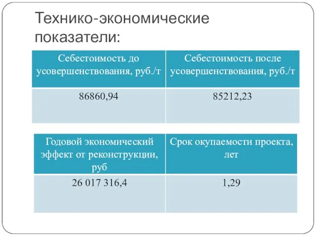 Технико-экономические показатели: