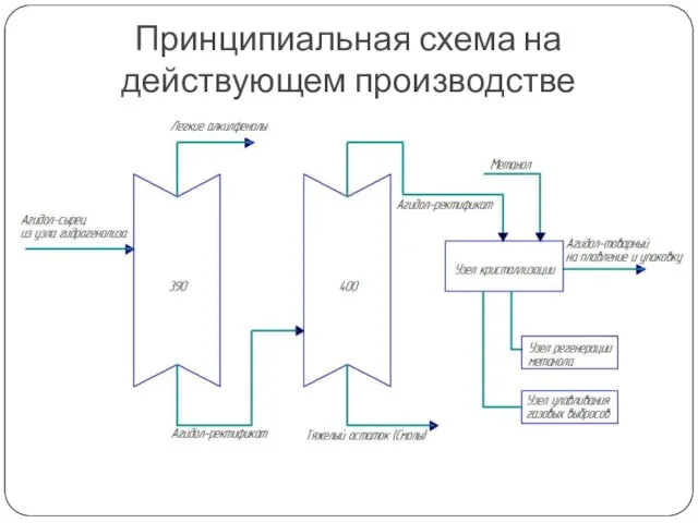 Принципиальная схема на действующем производстве