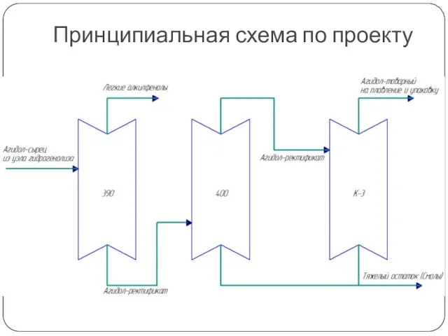 Принципиальная схема по проекту