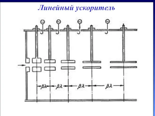 Линейный ускоритель